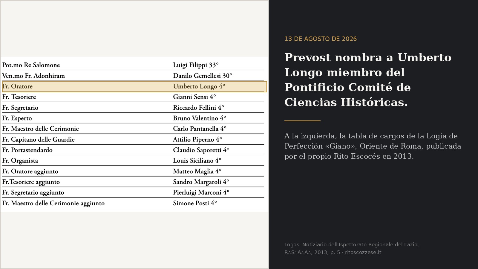 Tabla de cargos de la Logia de Perfección Maestros Secretos «Giano», Oriente de Roma, publicada en Logos, boletín del Rito Escocés Antiguo y Aceptado, 2013, página 5. La tercera línea dice: Fr. Oratore, Umberto Longo 4°.
