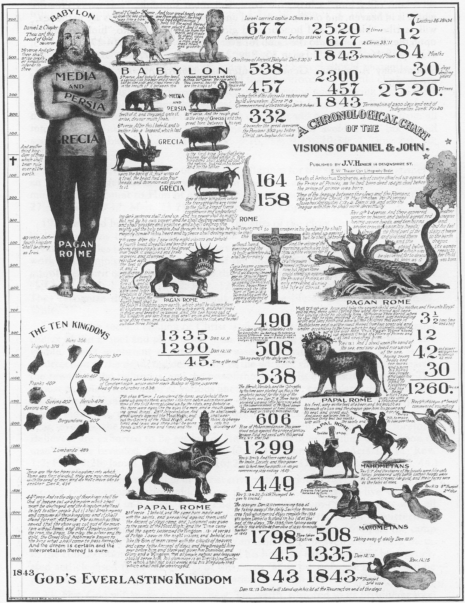 El «cartel de 1843»: cronología de las visiones de Daniel y de San Juan, editada en Boston por J. V. Himes, con la que los mileritas predicaban la vuelta de Cristo para 1843. Dominio público, vía Wikimedia Commons.